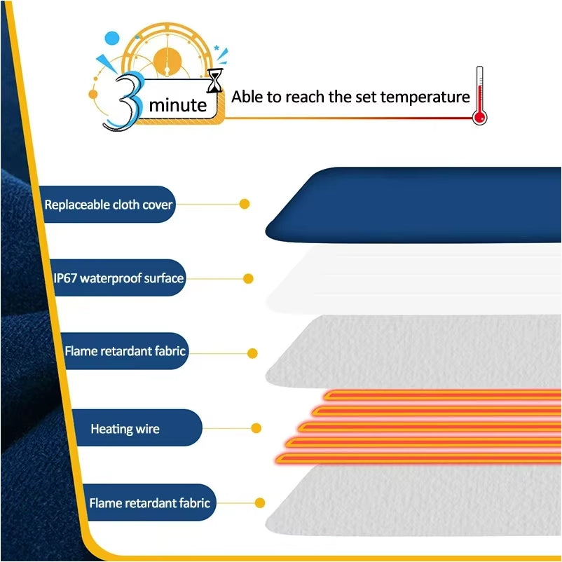 Waterproof Pet Heating Pad Electric Blanket Dog Cat Winter Warmer Pad 45×60Cm Adjustable Temperature Dog Mattress US/UK/EU